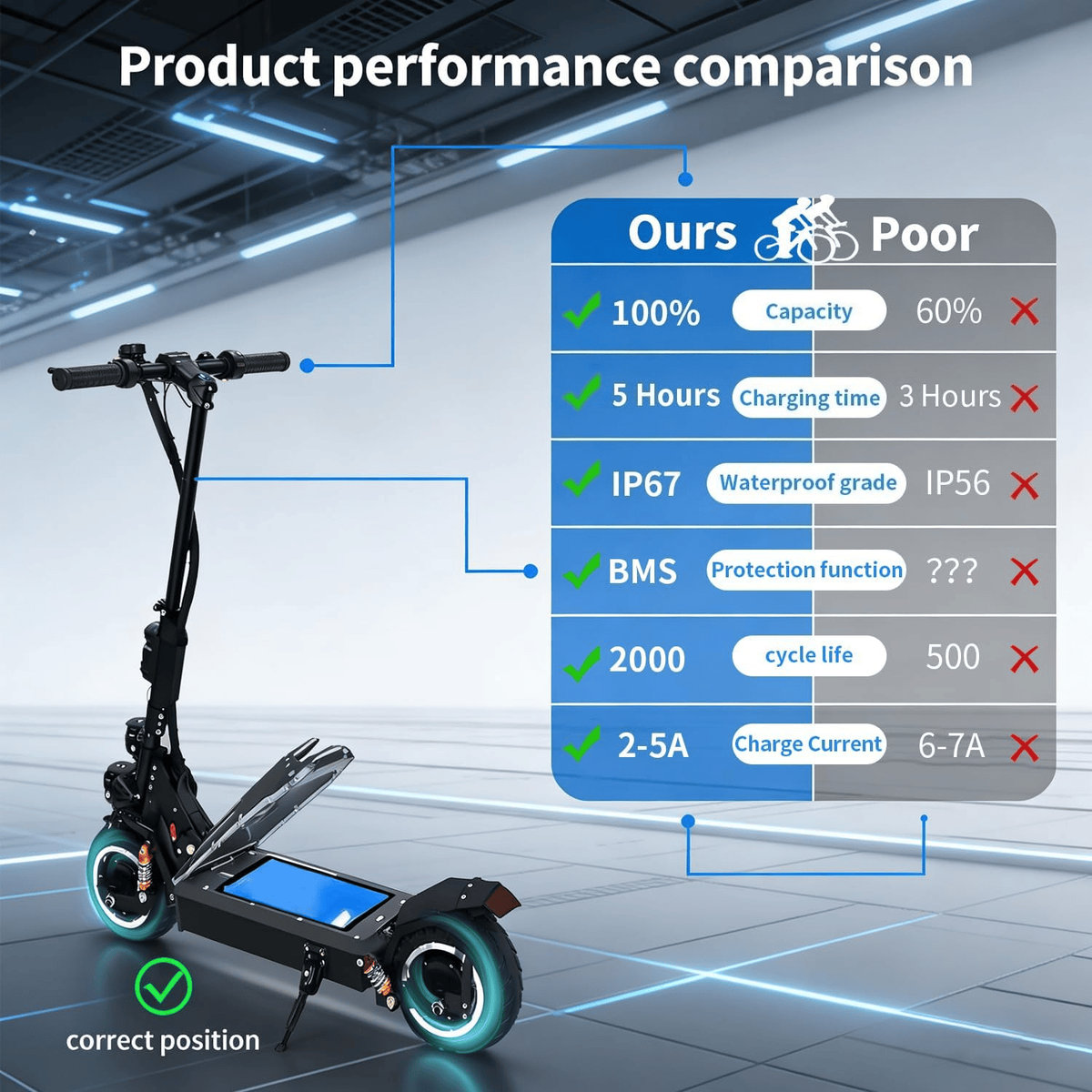 Batería de Ion de Litio para Bicicleta Eléctrica 36V 10Ah Compatible con Jetson