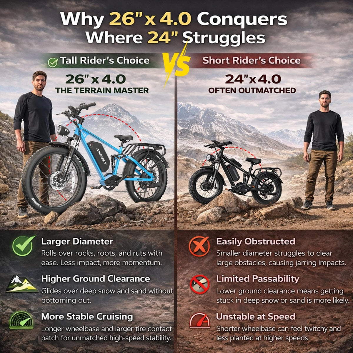 3000W Peak Dual Motor Ebike for Adults 26" Fat Tire Full Suspension 100Miles