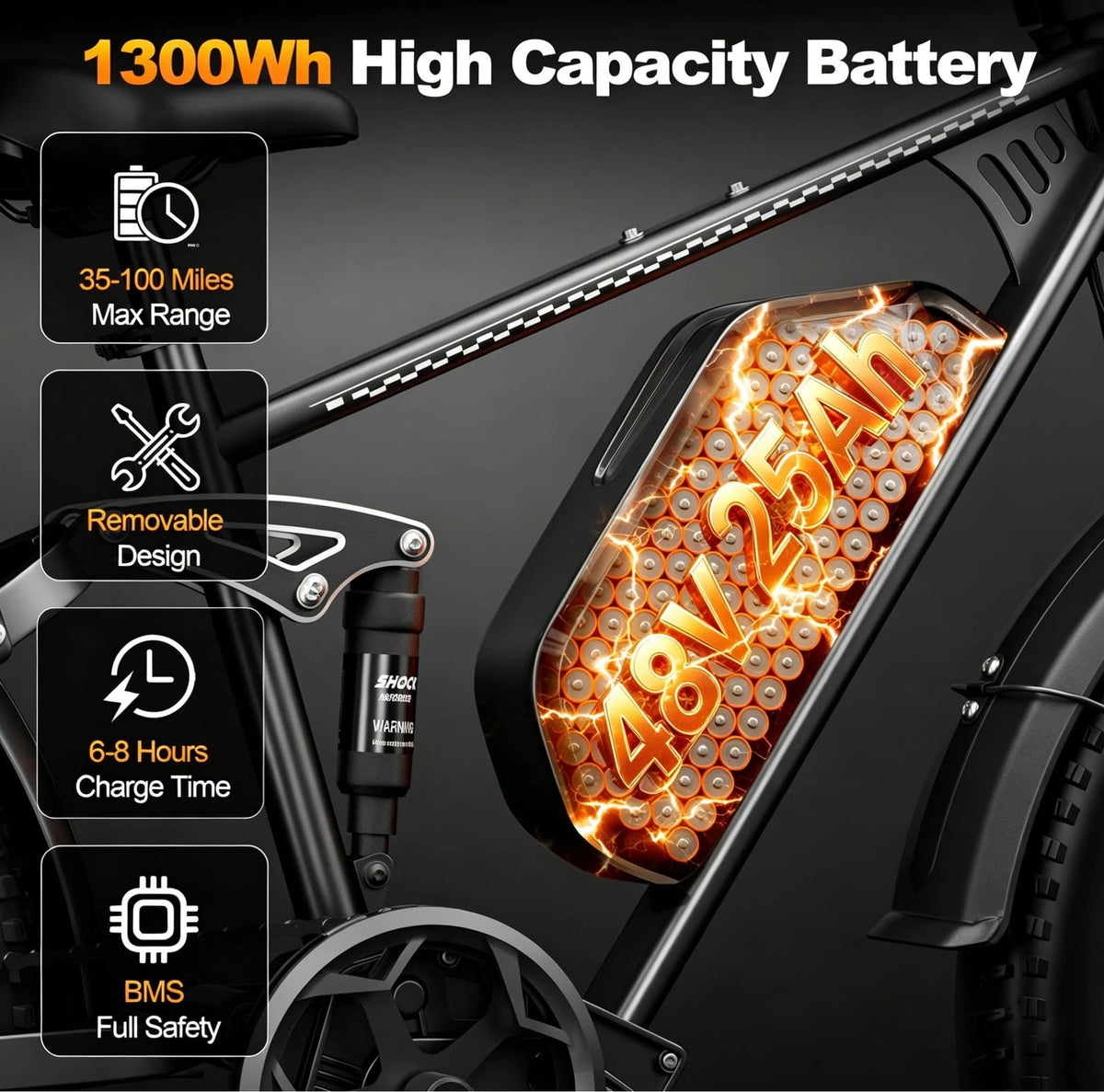 3000W Peak Dual Motor Ebike for Adults 26" Fat Tire Full Suspension 100Miles