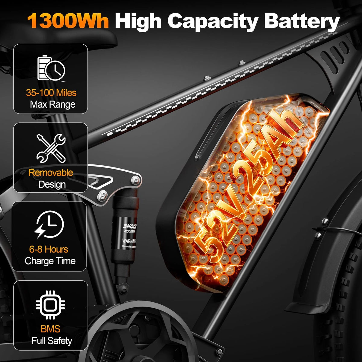 3000W Peak Dual Motor Ebike for Adults 26" Fat Tire Full Suspension 100Miles